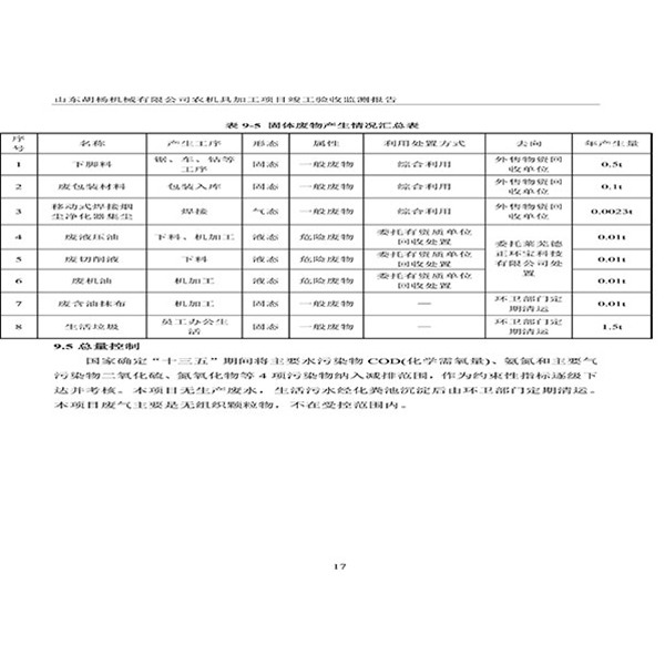 建设项目竣工环境保护验收检测报告-20