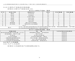 建设项目竣工环境保护验收检测报告-9