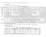 建设项目竣工环境保护验收检测报告-8